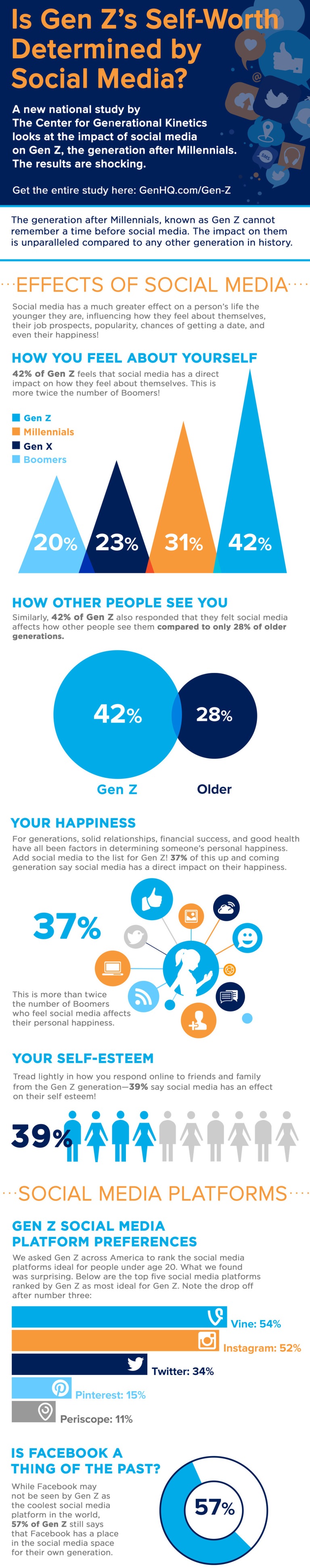 Infographic-Gen-Z-Social-Media-c-2016-The-Center-for-Generational-Kinetics
